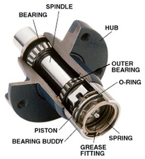 trailer axle hub assembly