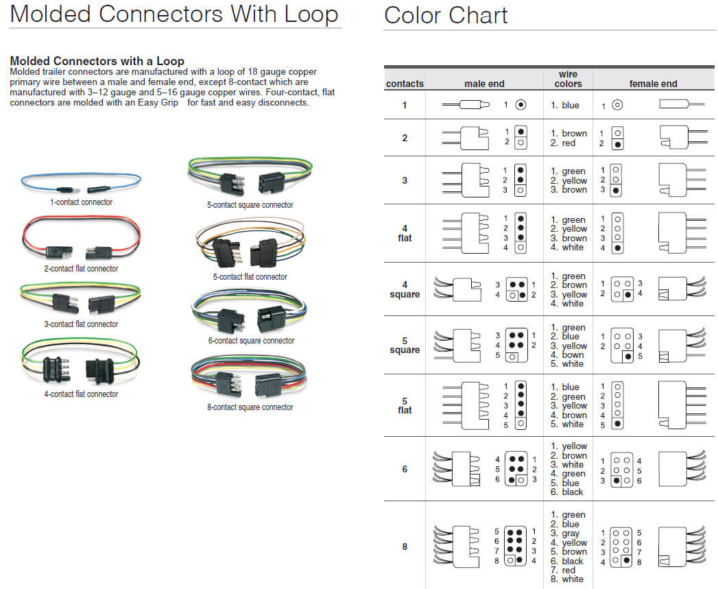 connector loop guide