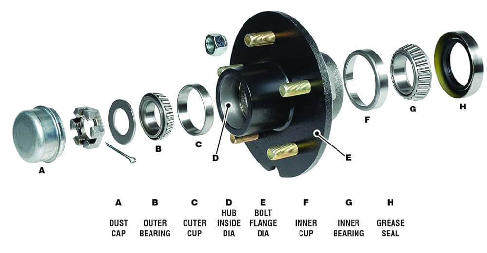 Tailer Wheel Hub Guide