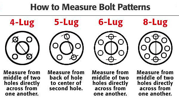 trailer hubs measuring bolt patterns