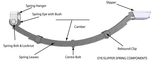 Leaf Spring Sliders | Double Eye Left